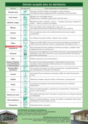 Déchets acceptés dans les déchèteries